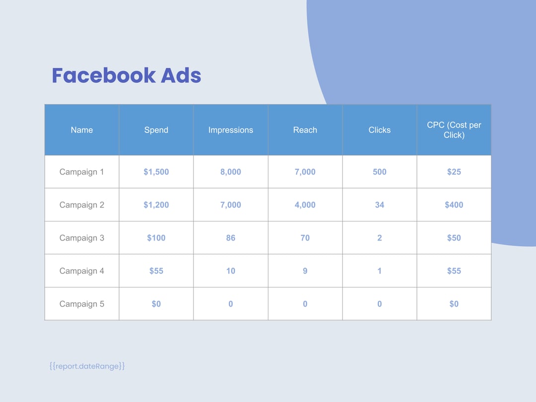 Facebook Ads Overview template