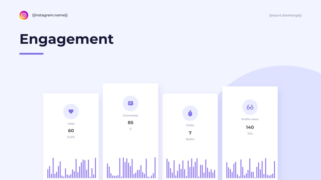 Instagram Performance Report template