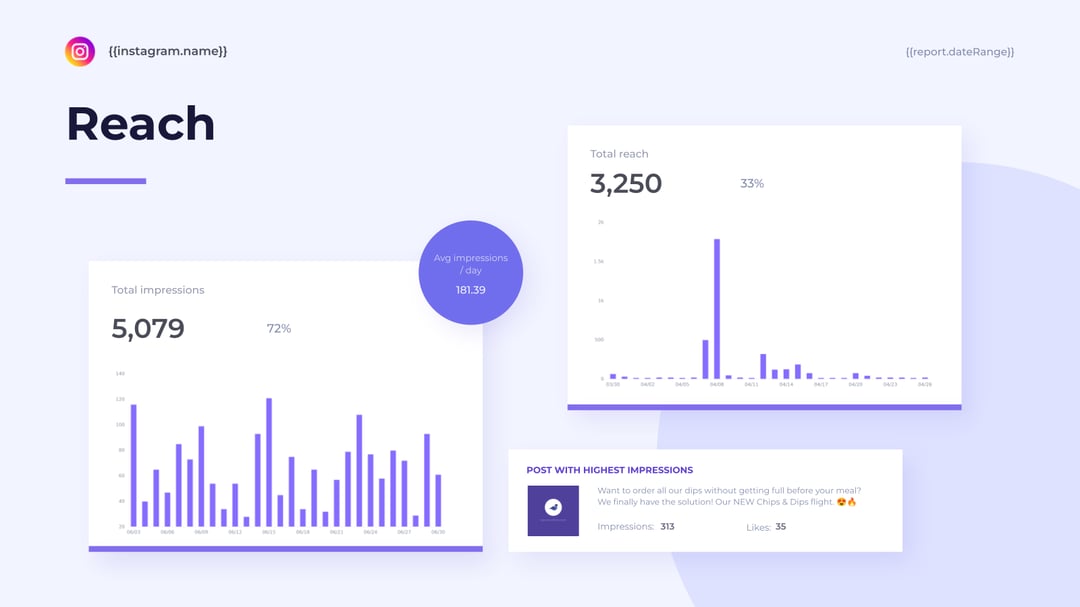 Instagram Performance Report template