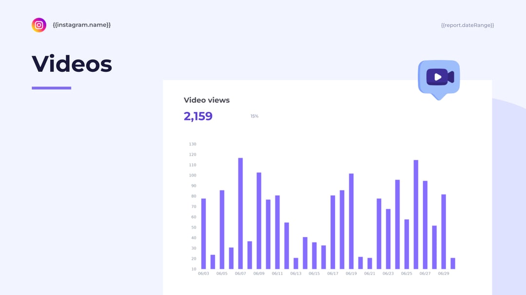 Instagram Performance Report template