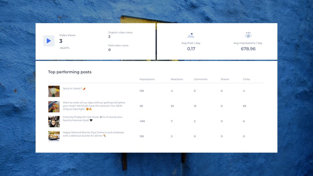 Basic Facebook Report template