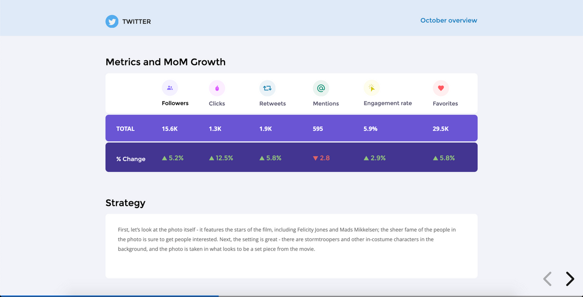 Basic Twitter KPIs you should track if you aren’t already