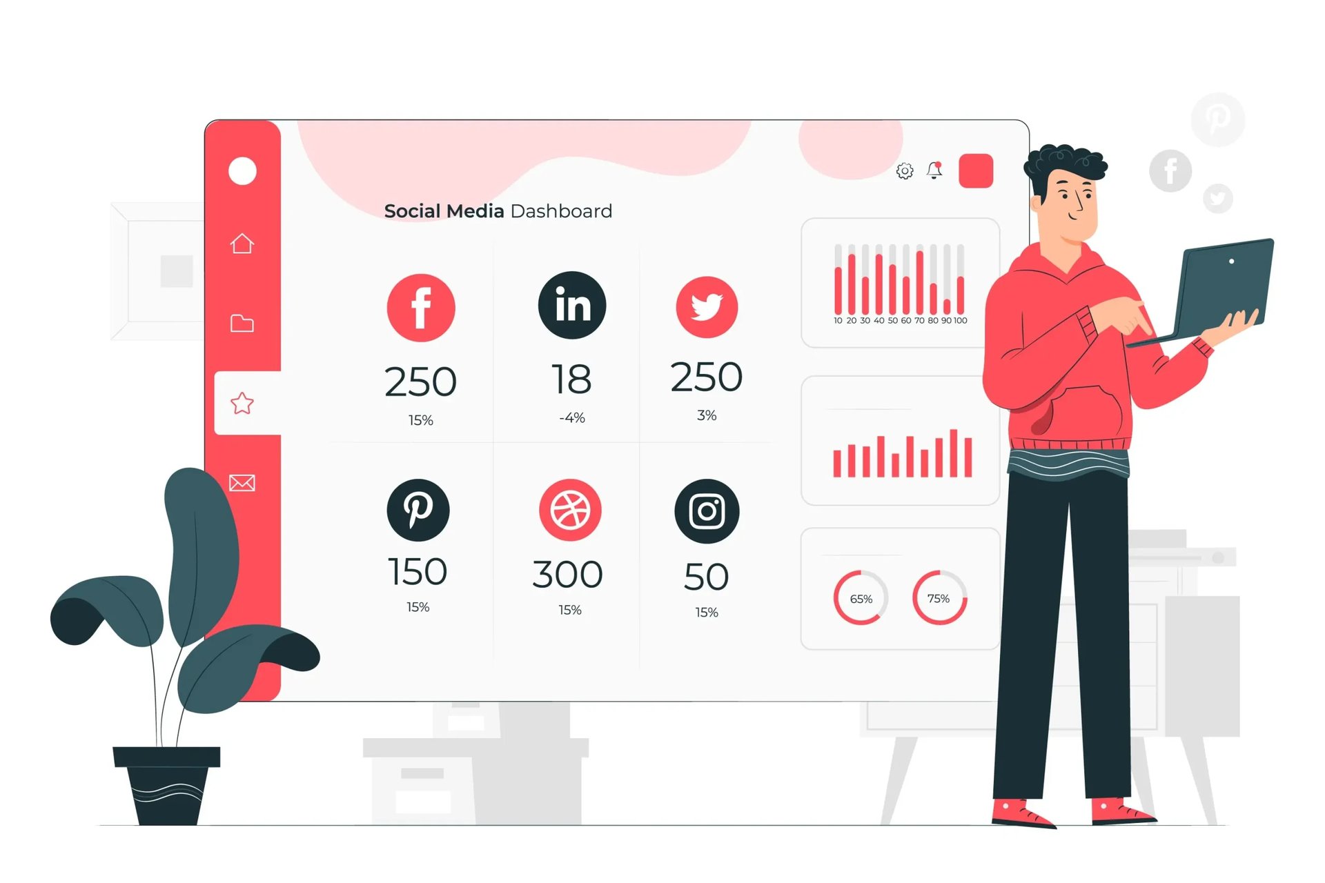 Essential Social Media KPIs to Track