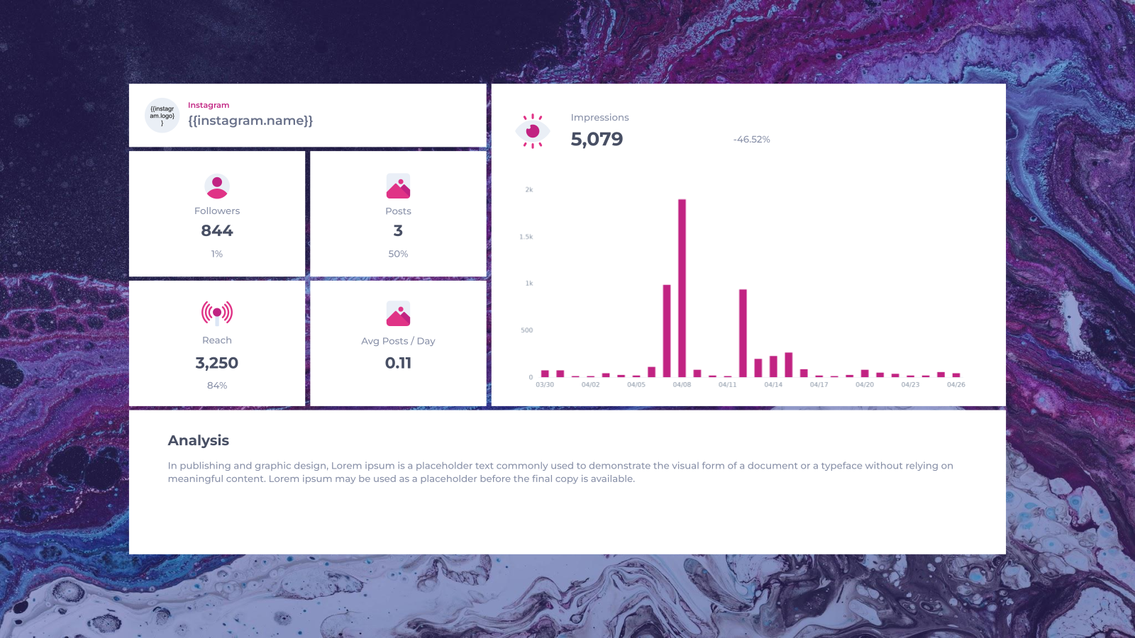 Social Media Performance Overview template