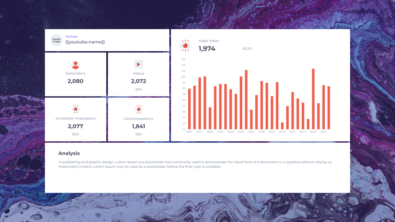 Social Media Performance Overview template