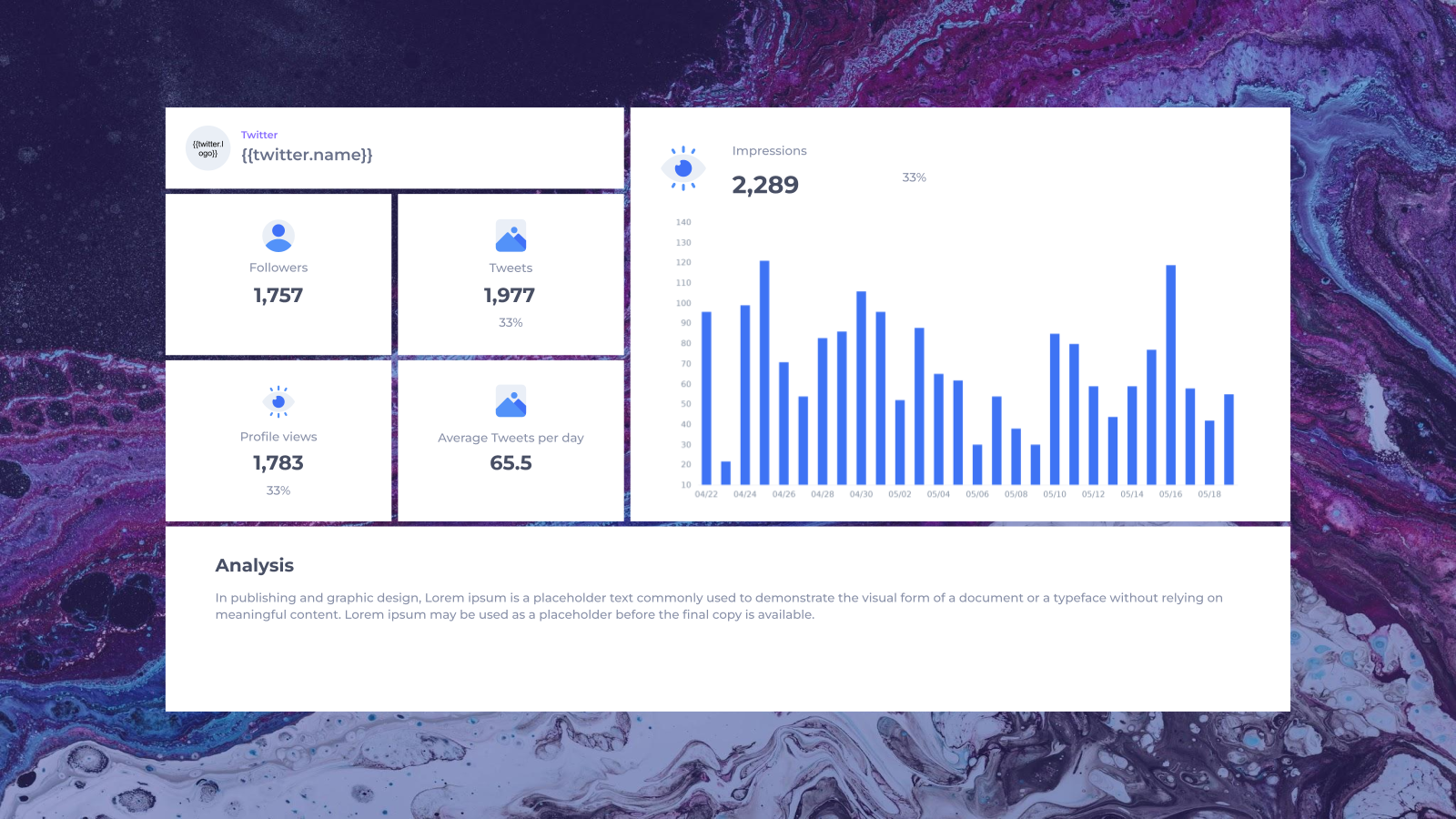 Social Media Performance Overview template