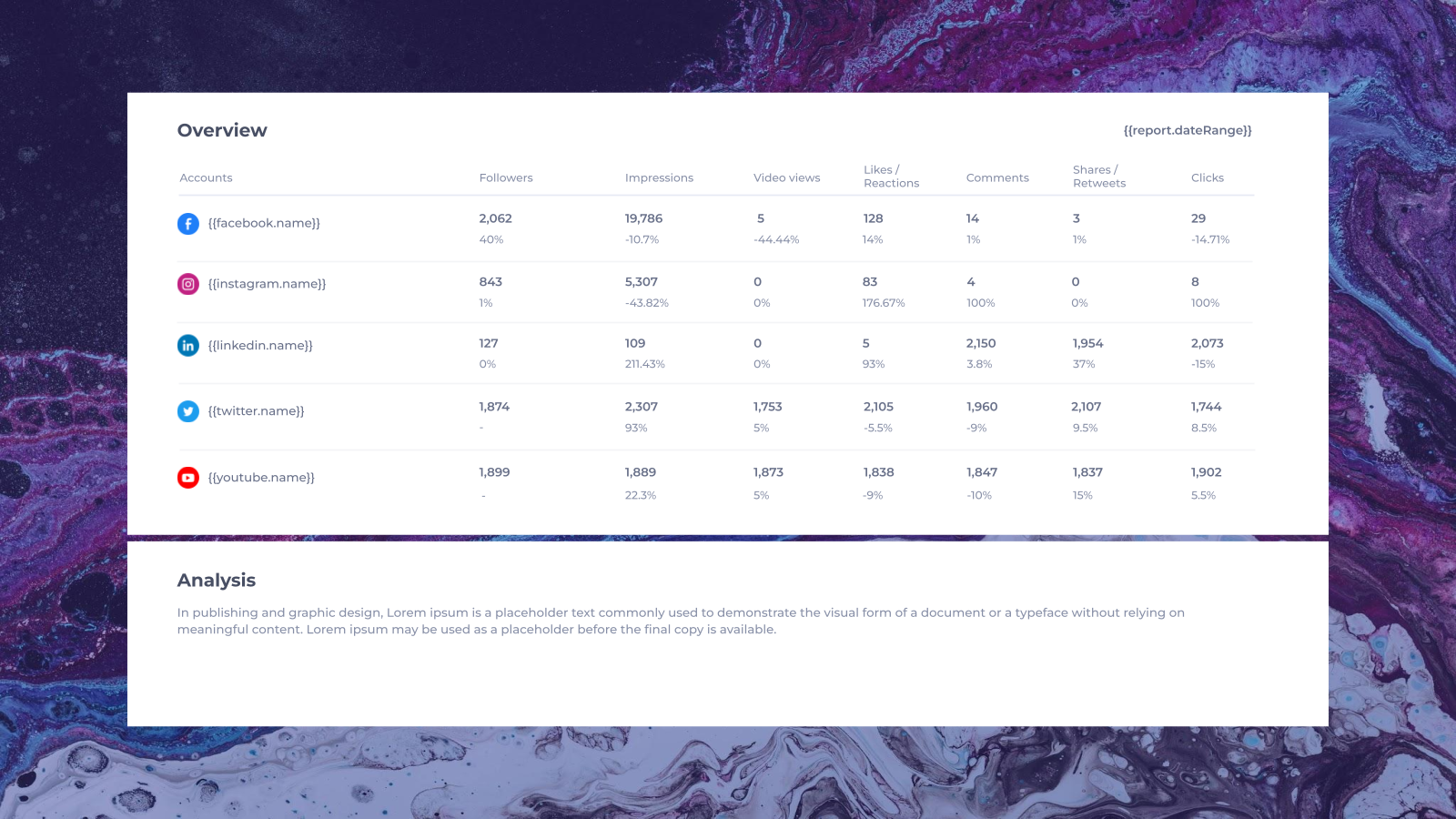 Social Media Performance Overview Template