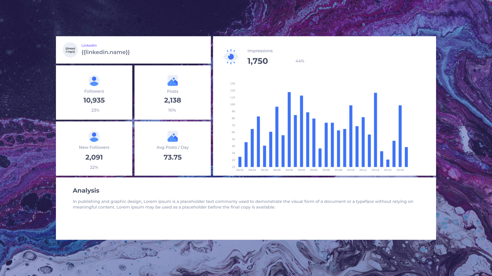 Social Media Performance Overview template