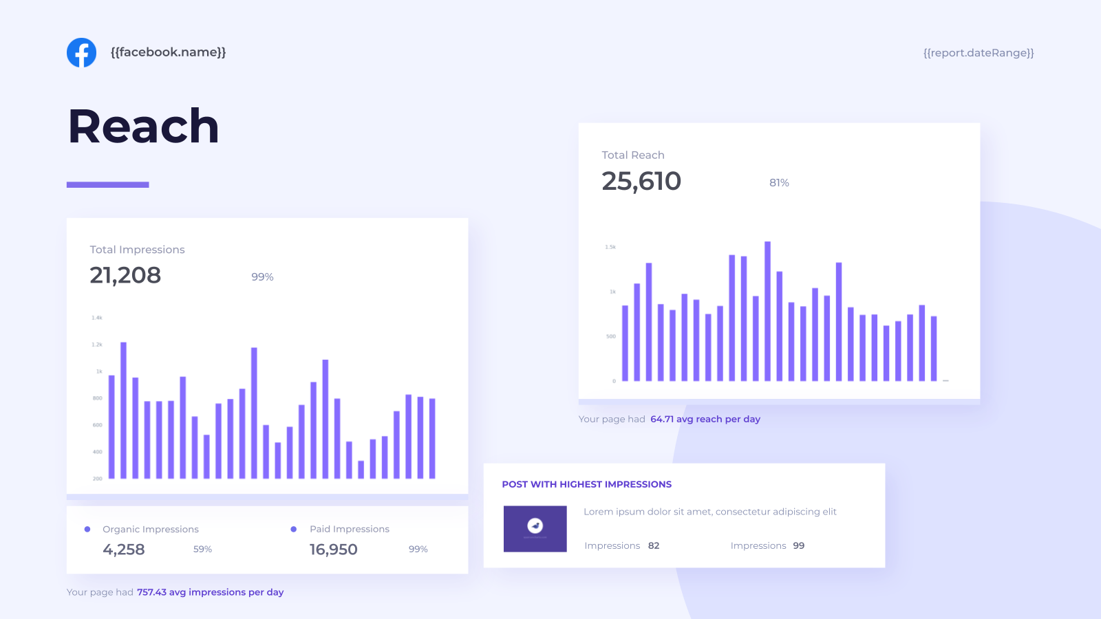 Facebook Performance Report template