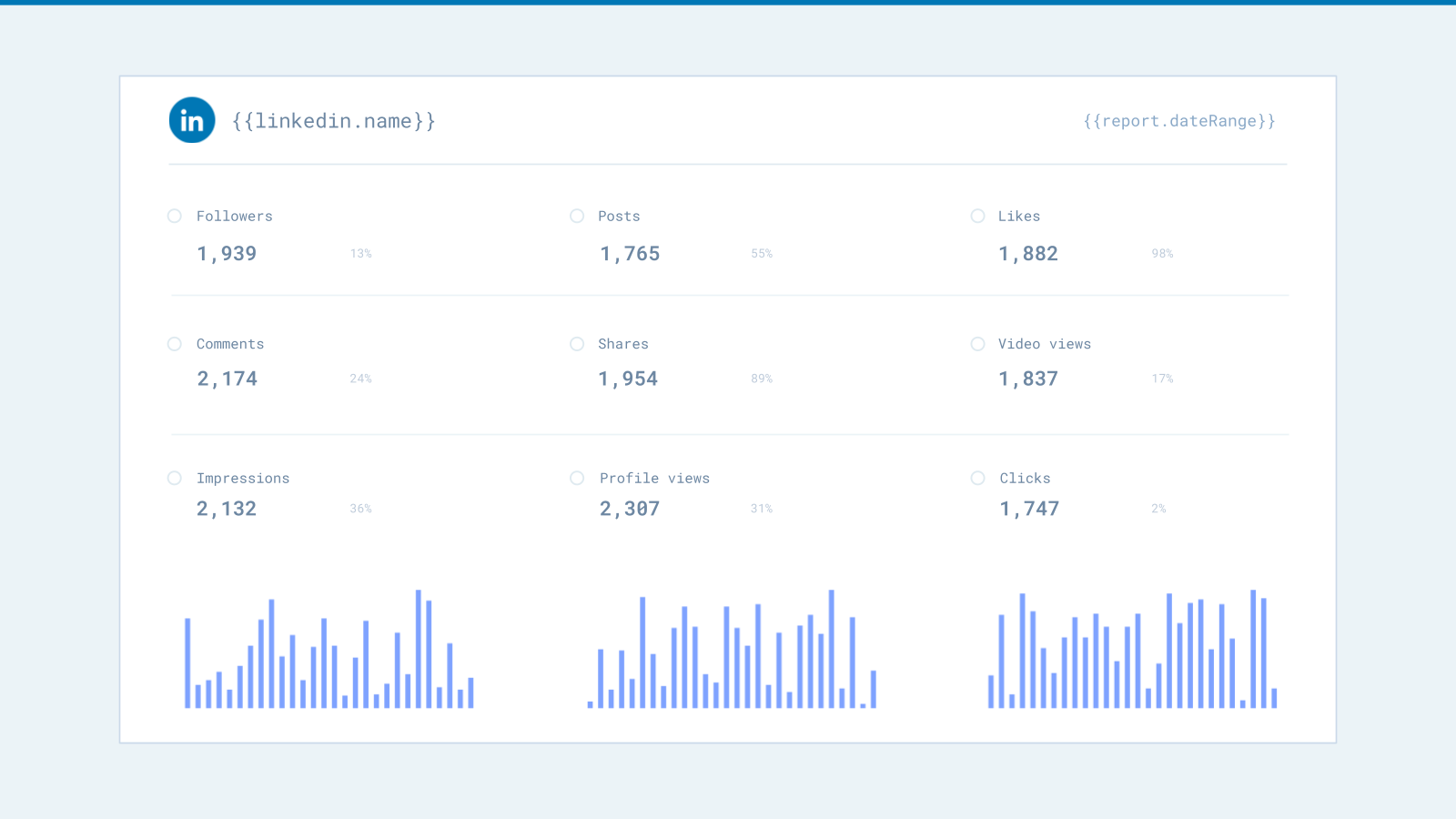 LinkedIn Analytics Dashboard template