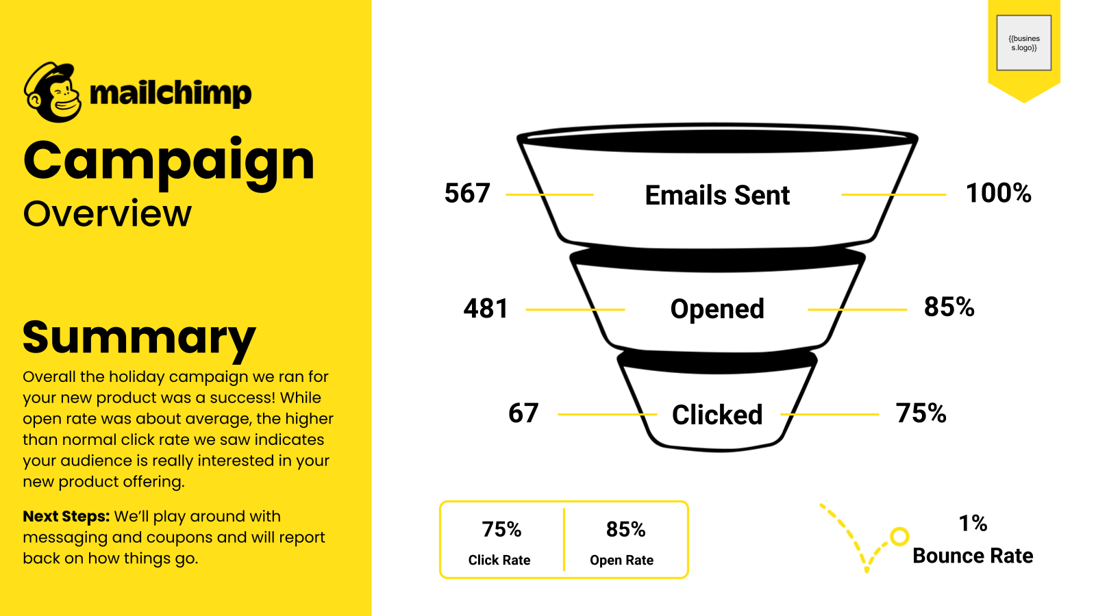 Mailchimp Campaign Funnel Report Overview template