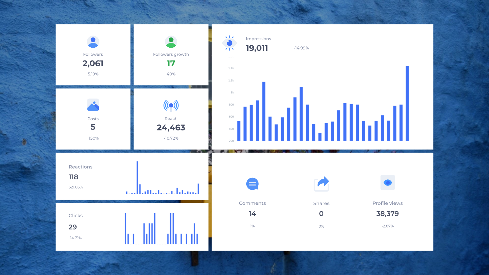 Basic Facebook Report template