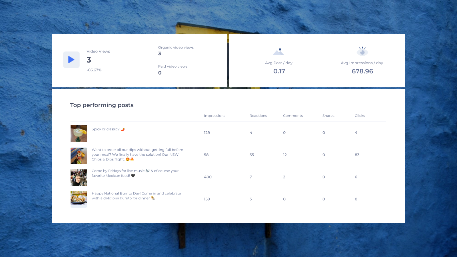 Basic Facebook Report template