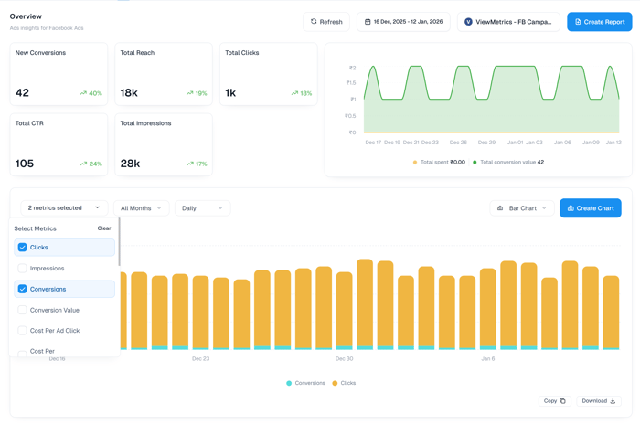 WooCommerce Dashboard