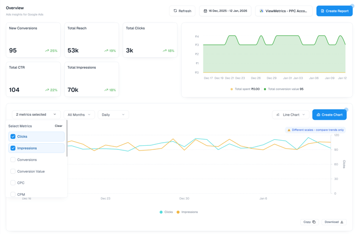 Google Ads Dashboard