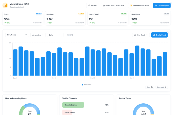 Google Analytics 4 Dashboard