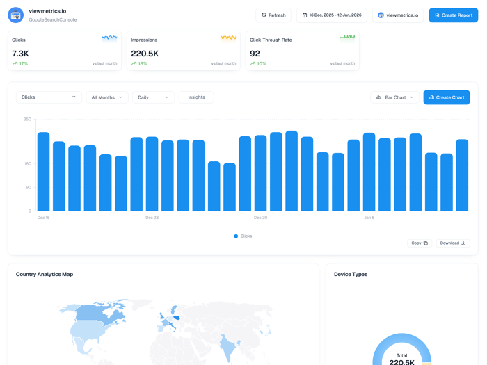 Google Search Console Dashboard
