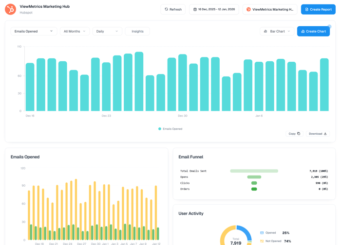 Hubspot Dashboard
