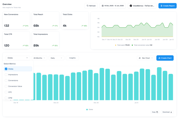 TikTok Ads Dashboard