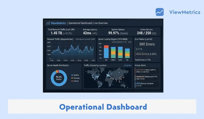 What Is an Operational Dashboard and How to Create One?