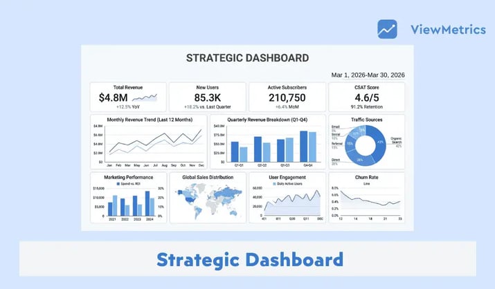 What Is a Strategic Dashboard and How to Create One?