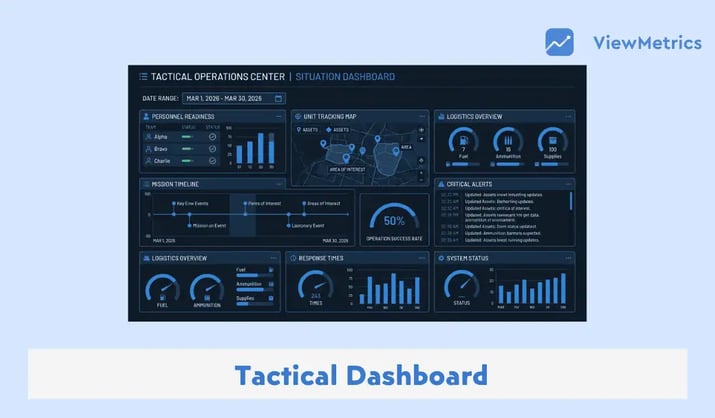 What Is a Tactical Dashboard and How to Create One?